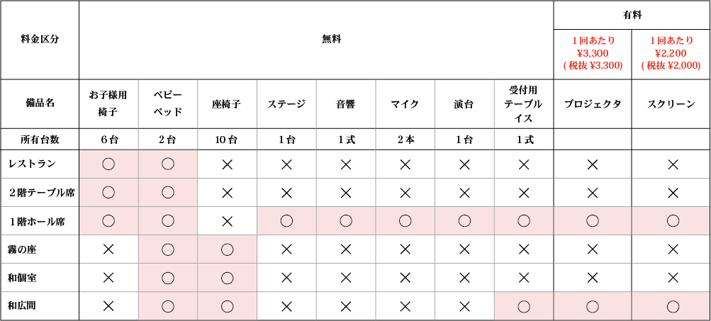 一覧表テーブル