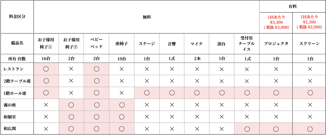 一覧表テーブル